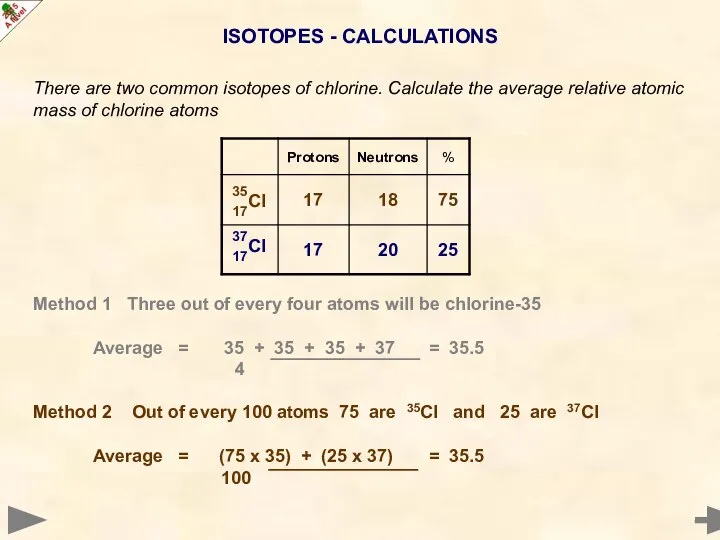 ISOTOPES - CALCULATIONS There are two common isotopes of chlorine. Calculate