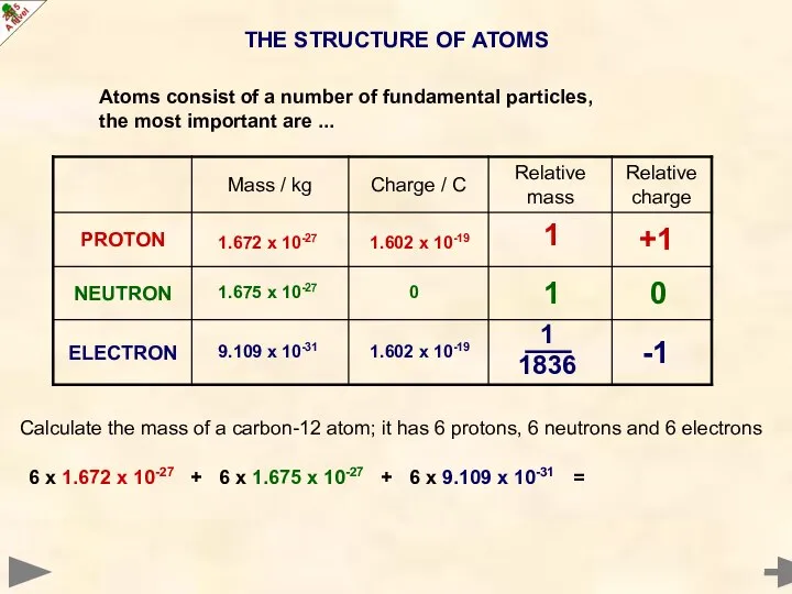 THE STRUCTURE OF ATOMS 0 -1 +1 1 1 1836 1