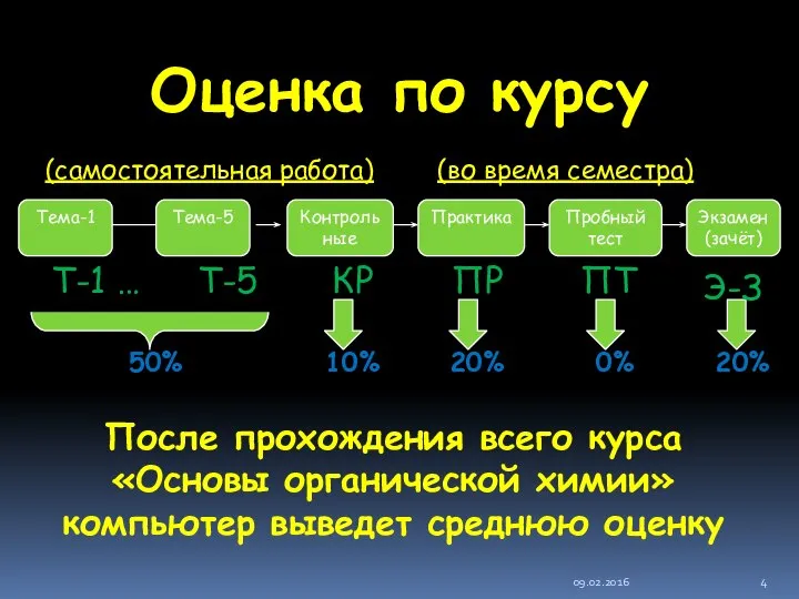 Оценка по курсу 09.02.2016 Тема-1 Тема-5 Практика Пробный тест Экзамен (зачёт)