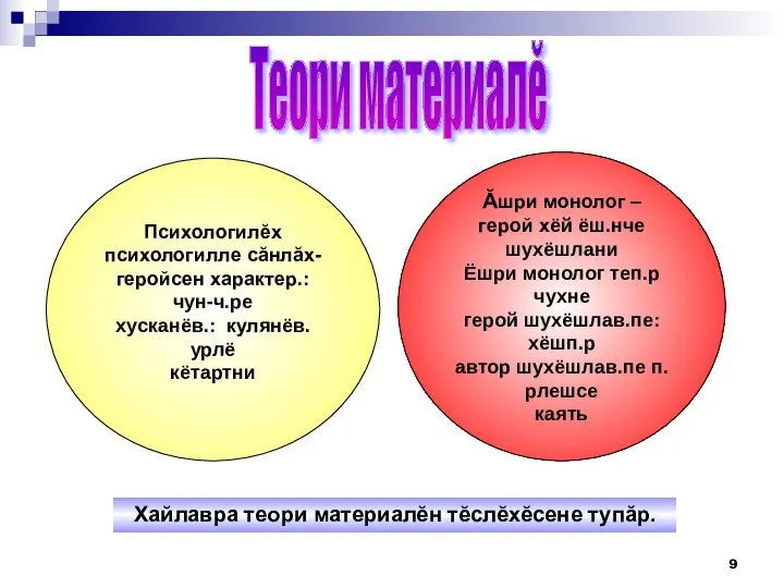 Психологилĕх психологилле сăнлăх- геройсен характер.:чун-ч.ре хусканёв.: кулянёв. урлё кётартни Ăшри монолог