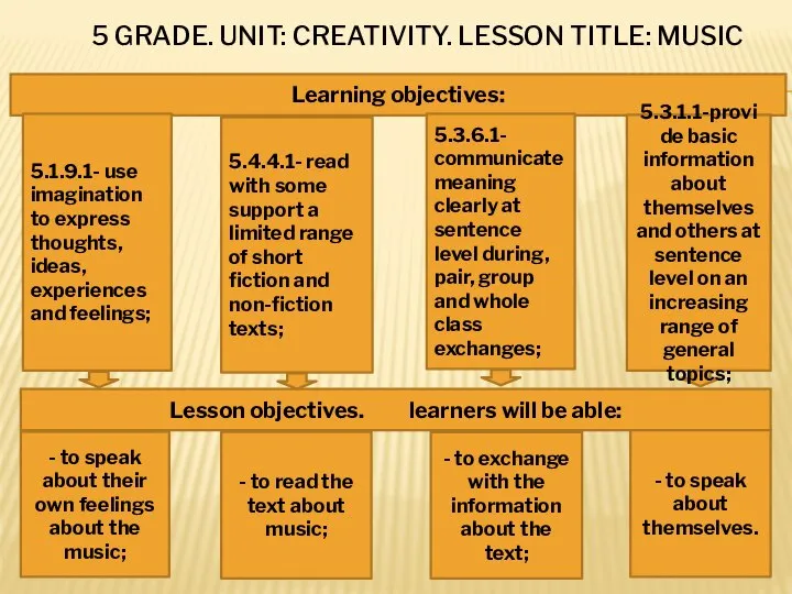 5 GRADE. UNIT: CREATIVITY. LESSON TITLE: MUSIC Lesson objectives. learners will