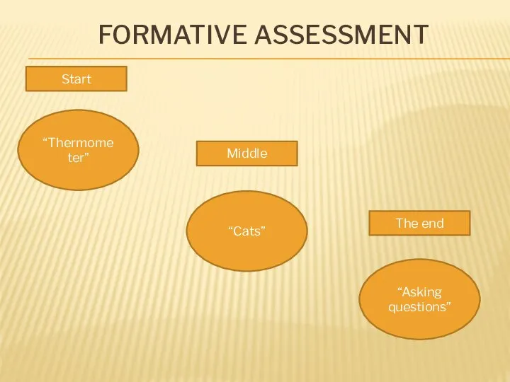 FORMATIVE ASSESSMENT “Thermometer” “Cats” “Asking questions” Start Middle The end