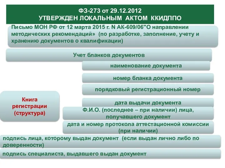 ФЗ-273 от 29.12.2012 УТВЕРЖДЕН ЛОКАЛЬНЫМ АКТОМ ККИДППО Письмо МОН РФ от