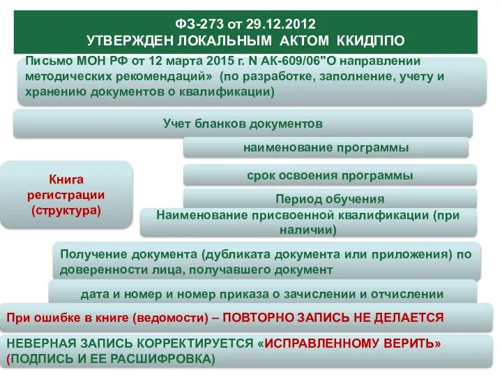 ФЗ-273 от 29.12.2012 УТВЕРЖДЕН ЛОКАЛЬНЫМ АКТОМ ККИДППО Письмо МОН РФ от