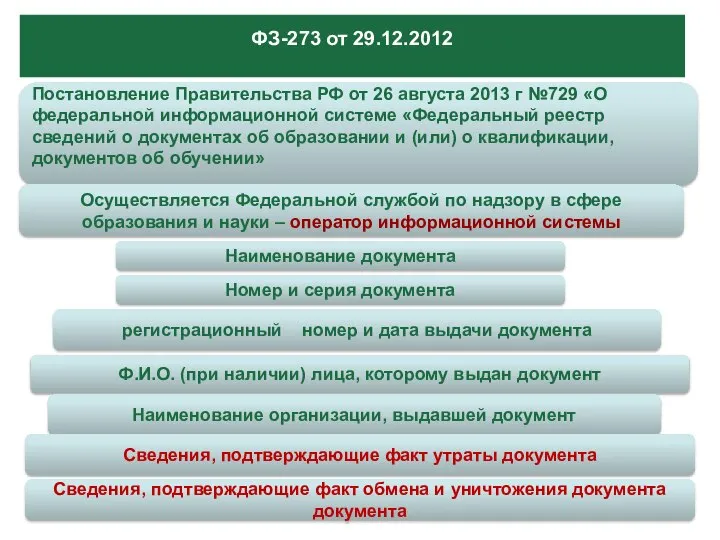 ФЗ-273 от 29.12.2012 Постановление Правительства РФ от 26 августа 2013 г