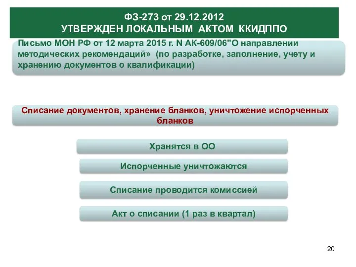 ФЗ-273 от 29.12.2012 УТВЕРЖДЕН ЛОКАЛЬНЫМ АКТОМ ККИДППО Письмо МОН РФ от