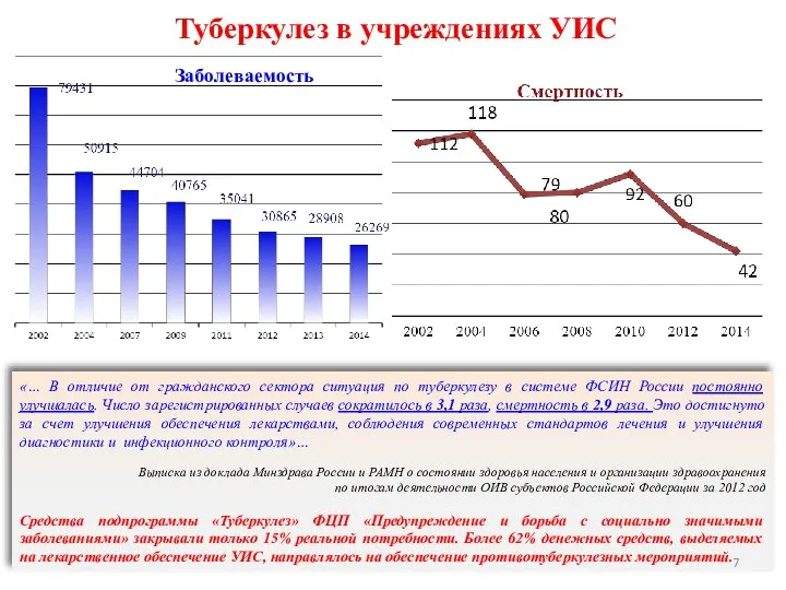 Туберкулез в учреждениях УИС «… В отличие от гражданского сектора ситуация