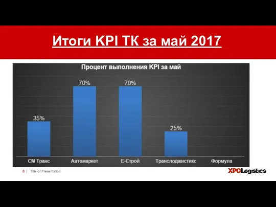 | Title of Presentation Итоги KPI ТК за май 2017