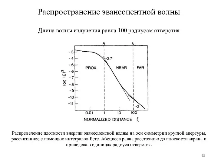 Распространение эванесцентной волны Длина волны излучения равна 100 радиусам отверстия Распределение