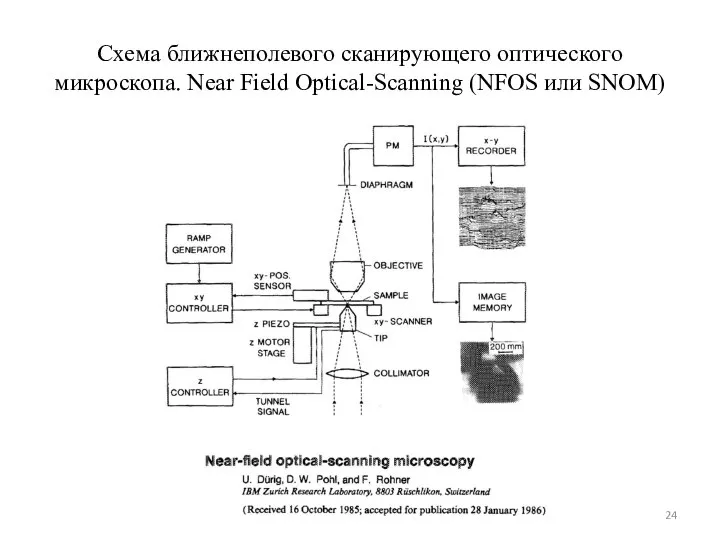 Схема ближнеполевого сканирующего оптического микроскопа. Near Field Optical-Scanning (NFOS или SNOM)