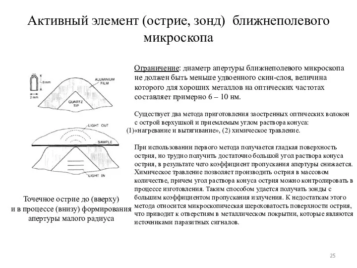 Активный элемент (острие, зонд) ближнеполевого микроскопа Точечное острие до (вверху) и