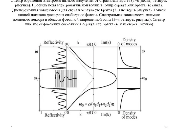 Спектр отражения электромагнитного излучения от отражателя Брэгга (1−я (левая) четверть рисунка).