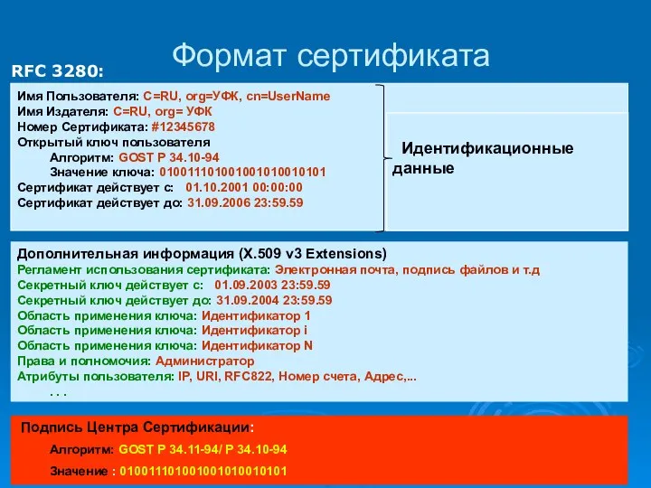 Формат сертификата Дополнительная информация (X.509 v3 Extensions) Регламент использования сертификата: Электронная