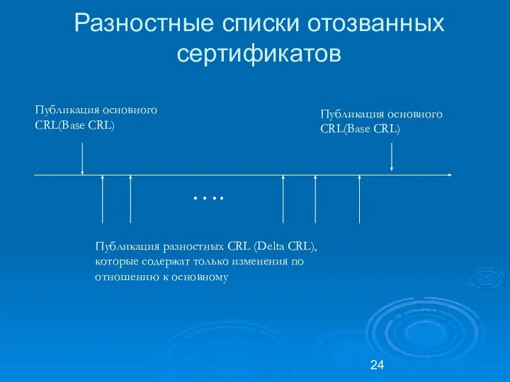 Разностные списки отозванных сертификатов