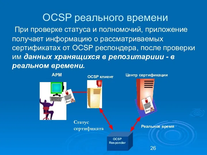 OCSP реального времени При проверке статуса и полномочий, приложение получает информацию