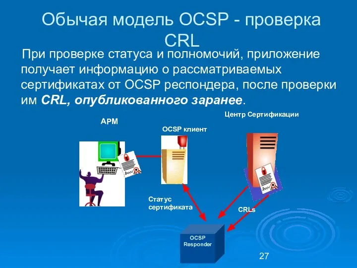 Обычая модель OCSP - проверка CRL При проверке статуса и полномочий,