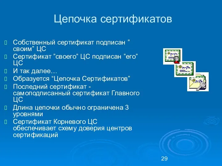 Цепочка сертификатов Собственный сертификат подписан ”своим” ЦС Сертификат ”своего” ЦС подписан