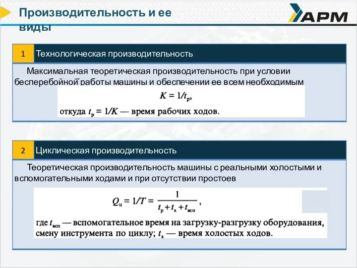 Производительность и ее виды