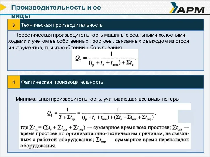 Производительность и ее виды