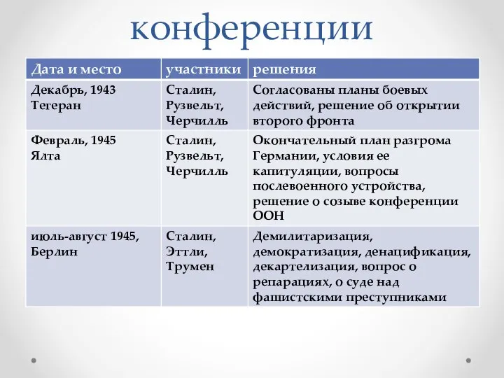 конференции