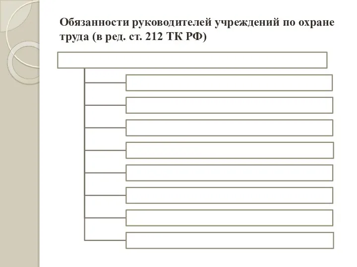 Обязанности руководителей учреждений по охране труда (в ред. ст. 212 ТК РФ)