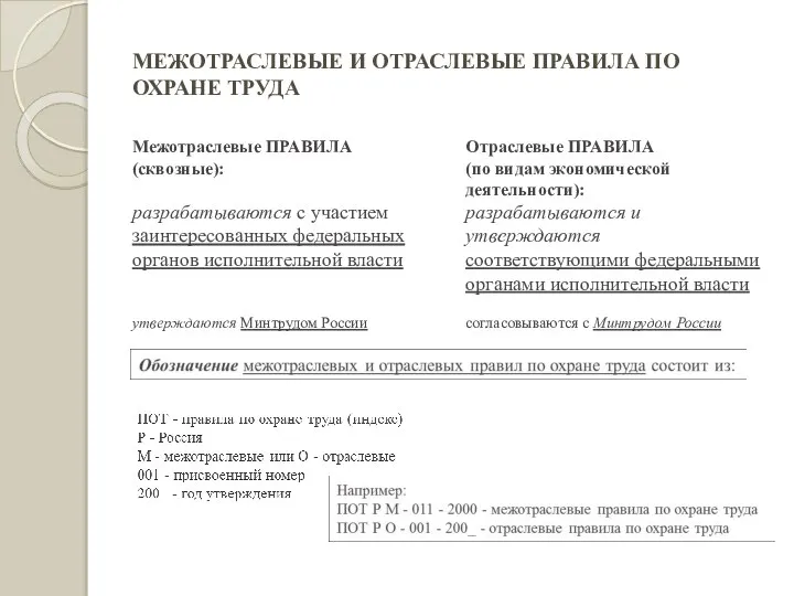 МЕЖОТРАСЛЕВЫЕ И ОТРАСЛЕВЫЕ ПРАВИЛА ПО ОХРАНЕ ТРУДА Межотраслевые ПРАВИЛА (сквозные): разрабатываются