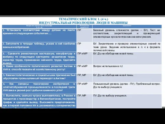 ТЕМАТИЧЕСКИЙ БЛОК 1. (4 ч.) ИНДУСТРИАЛЬНАЯ РЕВОЛЮЦИЯ: ЛЮДИ И МАШИНЫ Выбор домашнего задания