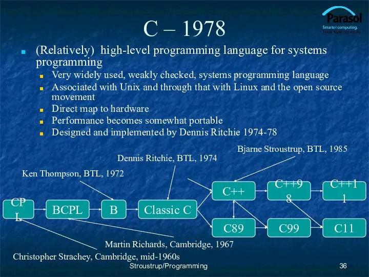 C – 1978 (Relatively) high-level programming language for systems programming Very