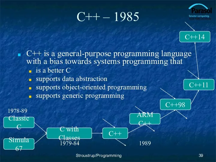 C++ – 1985 C++ is a general-purpose programming language with a