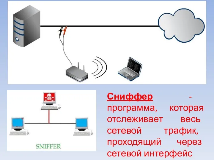 Сниффер - программа, которая отслеживает весь сетевой трафик, проходящий через сетевой интерфейс