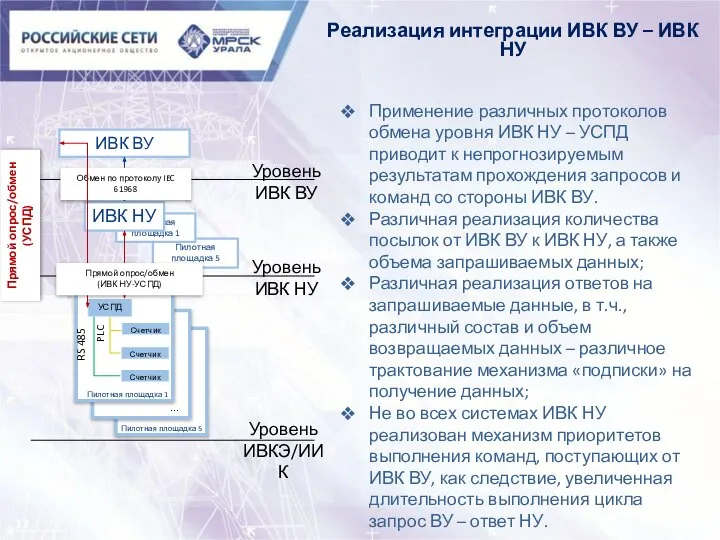 Применение различных протоколов обмена уровня ИВК НУ – УСПД приводит к