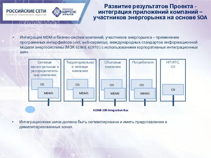 61968-100 Integration Bus Интеграция MDM и бизнес-систем компаний, участников энергорынка –