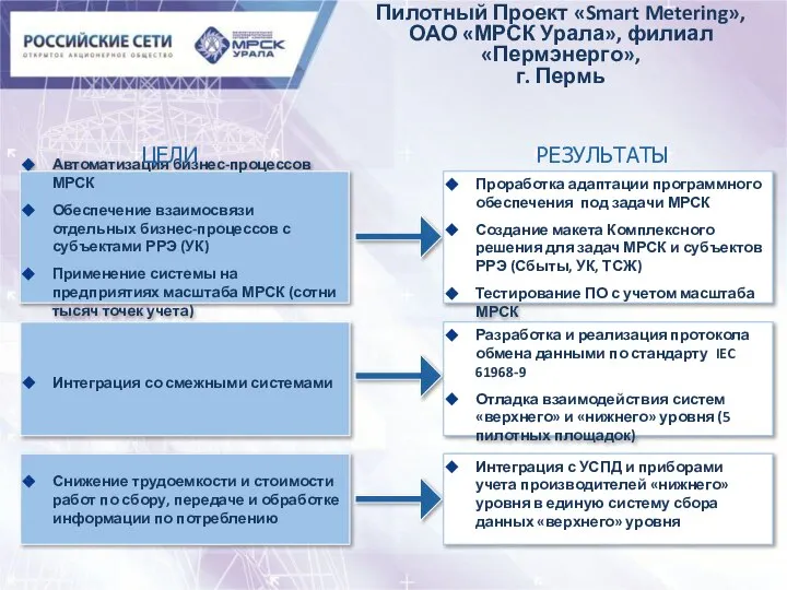 Пилотный Проект «Smart Metering», ОАО «МРСК Урала», филиал «Пермэнерго», г. Пермь