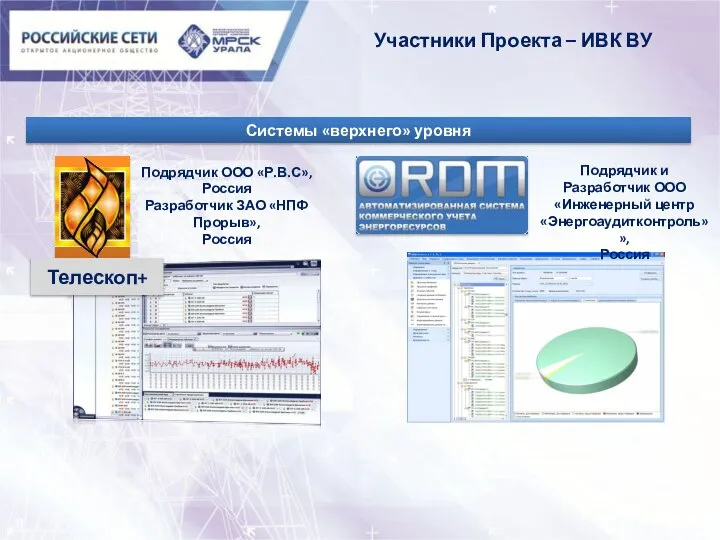 Телескоп+ Системы «верхнего» уровня Подрядчик ООО «Р.В.С», Россия Разработчик ЗАО «НПФ