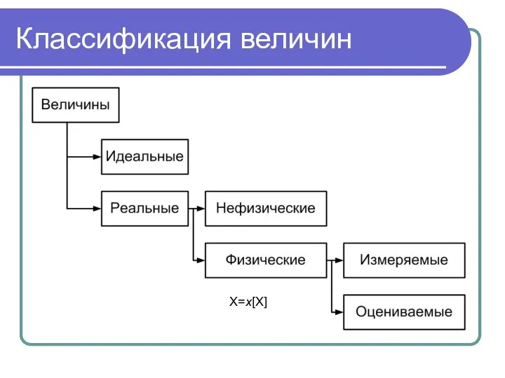 Классификация величин X=x[X]