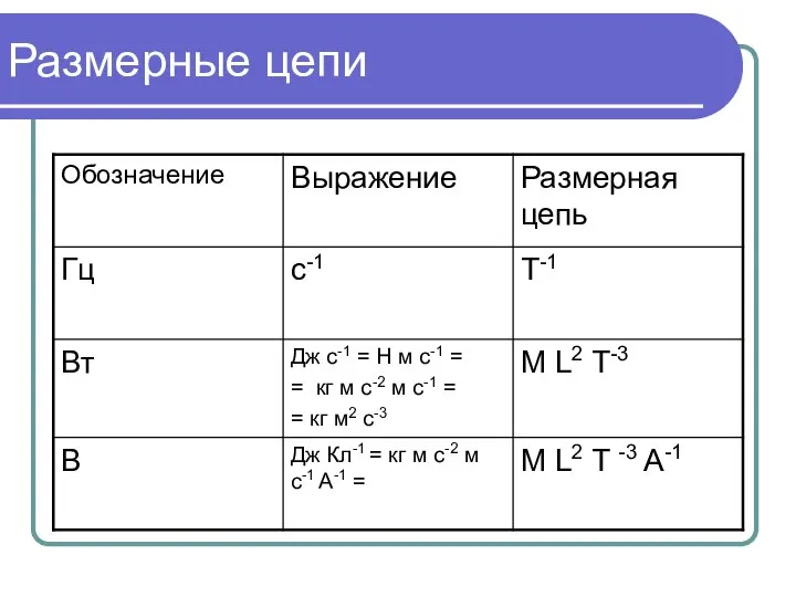 Размерные цепи