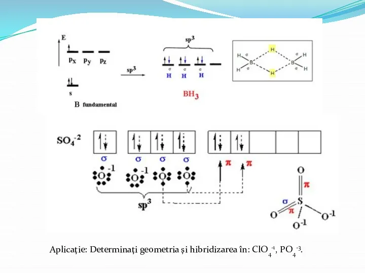 Aplicaţie: Determinaţi geometria şi hibridizarea în: ClO4-1, PO4-3.