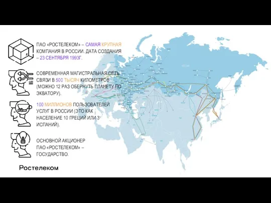 ПАО «РОСТЕЛЕКОМ» – САМАЯ КРУПНАЯ КОМПАНИЯ В РОССИИ. ДАТА СОЗДАНИЯ –