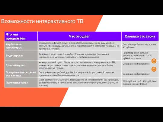 Возможности интерактивного ТВ