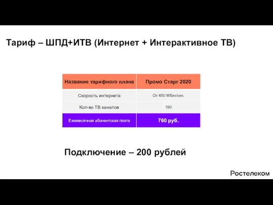 Тариф – ШПД+ИТВ (Интернет + Интерактивное ТВ) Подключение – 200 рублей