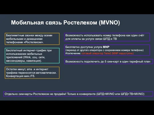 Безлимитные звонки между всеми мобильными и домашними телефонами «Ростелеком». Бесплатный интернет-трафик