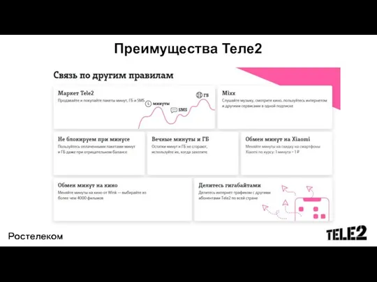 Преимущества Теле2