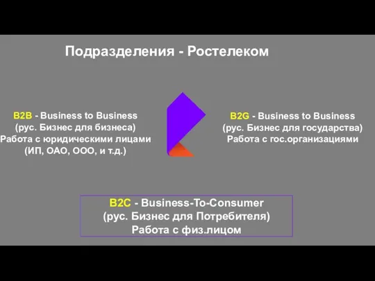 B2C - Business-To-Consumer (рус. Бизнес для Потребителя) Работа с физ.лицом Подразделения