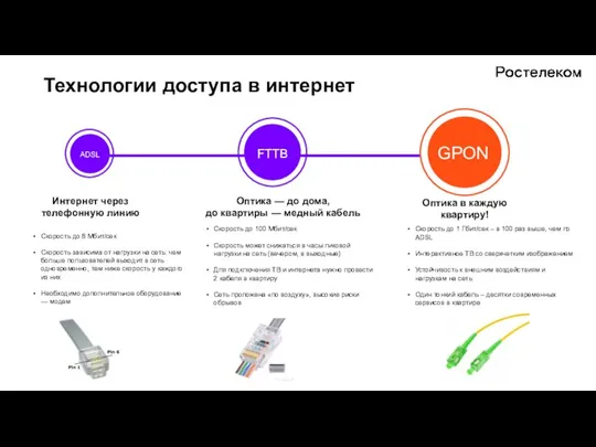 Технологии доступа в интернет Скорость до 100 Мбит/сек Скорость может снижаться