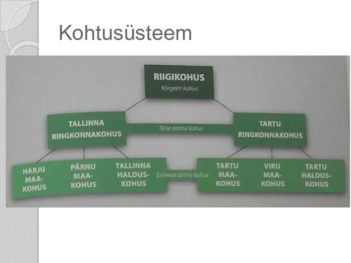 Kohtusüsteem