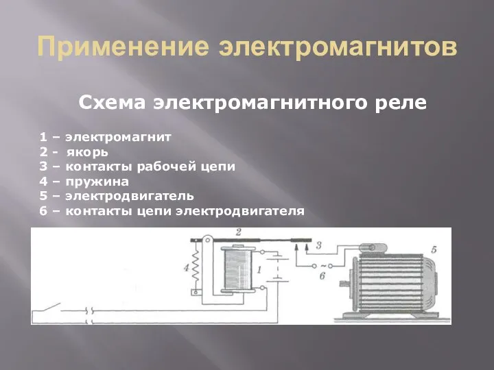 Применение электромагнитов Схема электромагнитного реле 1 – электромагнит 2 - якорь