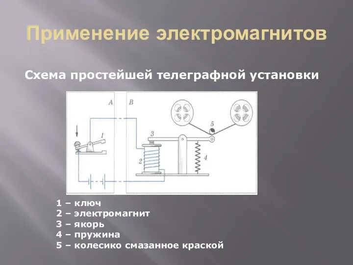 Применение электромагнитов Схема простейшей телеграфной установки 1 – ключ 2 –