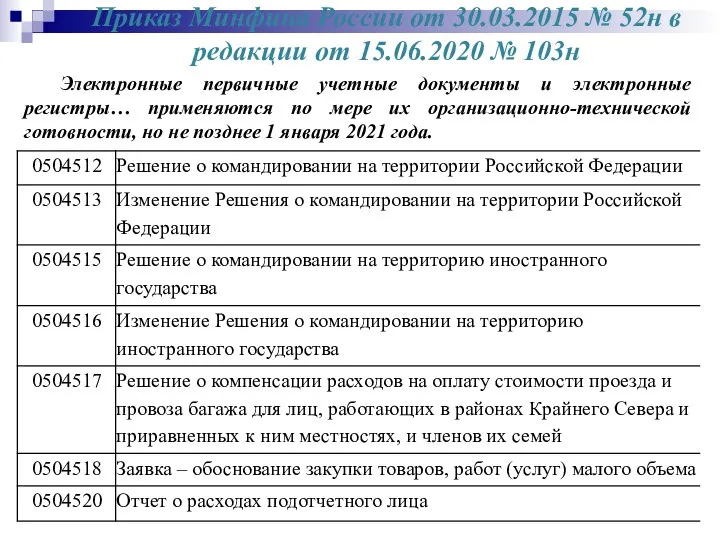 Приказ Минфина России от 30.03.2015 № 52н в редакции от 15.06.2020