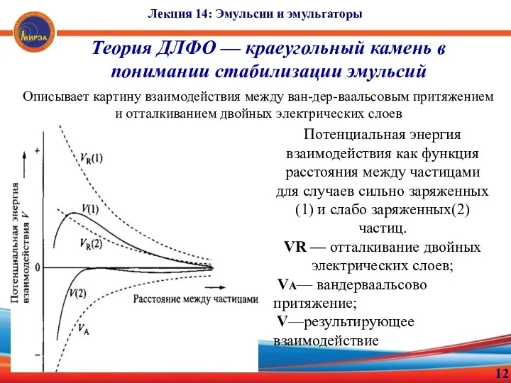 12 Теория ДЛФО — краеугольный камень в понимании стабилизации эмульсий Лекция