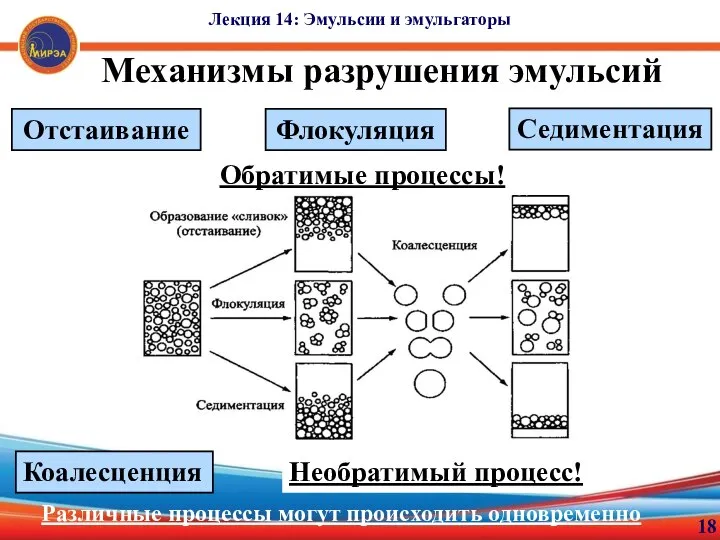 18 Лекция 14: Эмульсии и эмульгаторы Механизмы разрушения эмульсий Обратимые процессы!